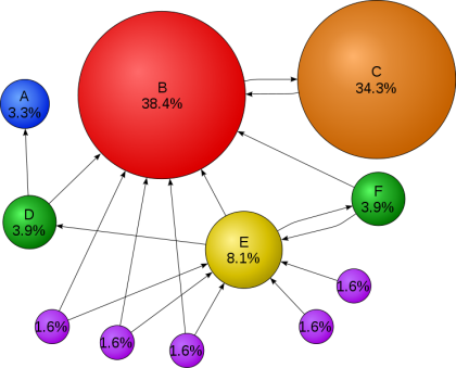 Google PageRank