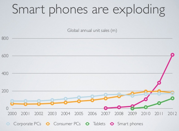 Mobile stats1