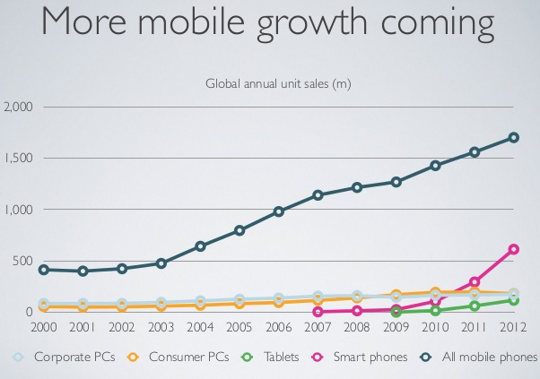 Mobile stats2