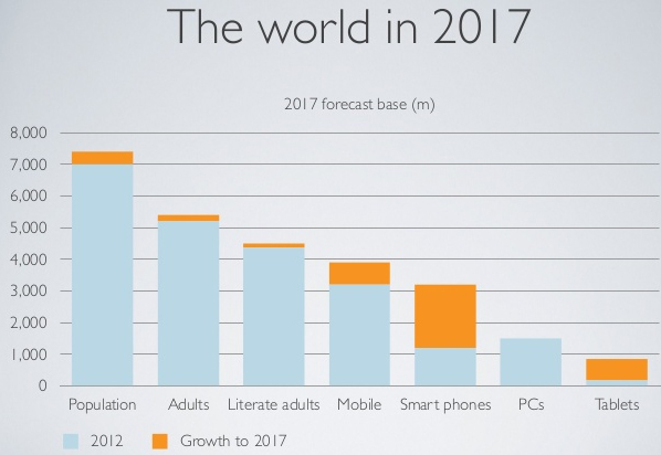 Mobile stats3