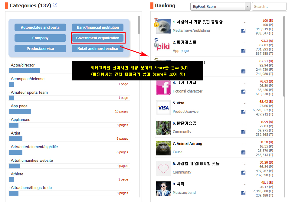 페이스북 페이지 영향력 평가 지수 빅풋 스코어(BigFoot Score)