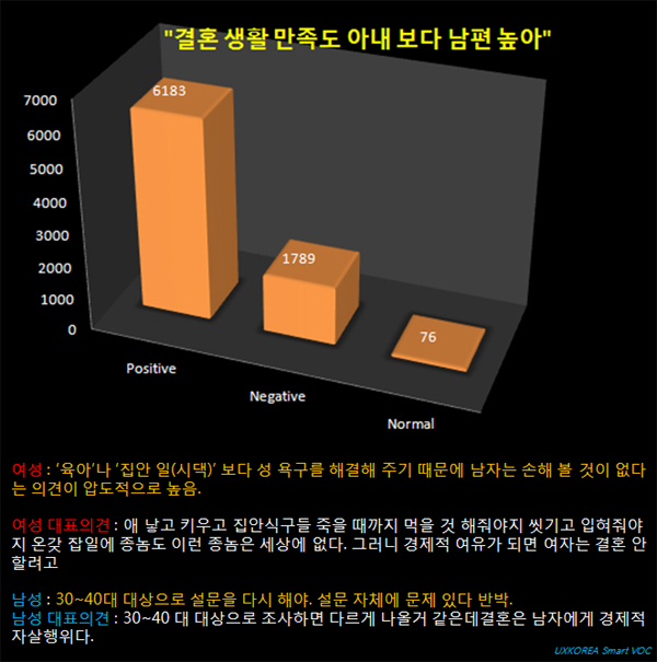 결혼생활 만족도