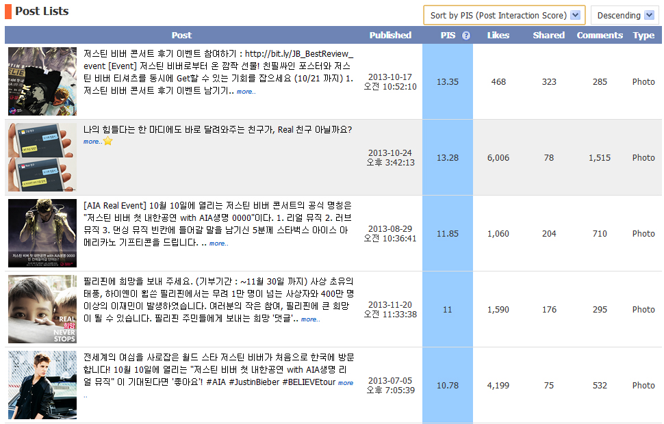 business relevant 고려한 PIS가 높을 경우 Engaged User도 높음