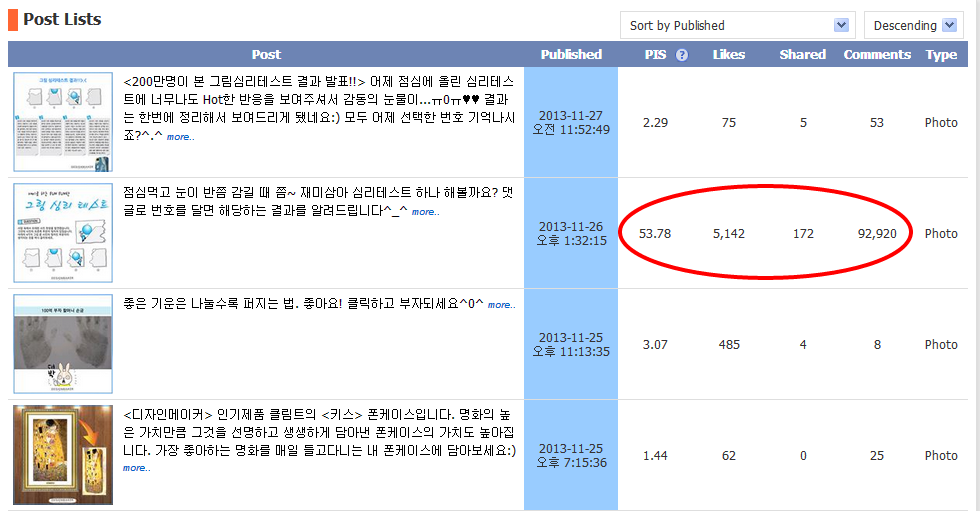 예상대로 특정 게시물의 PIS가 급증