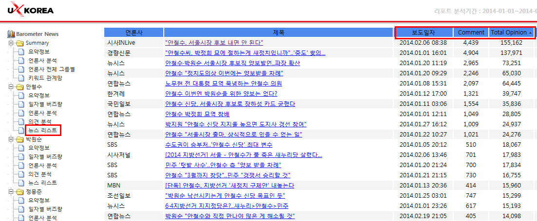 raw data 탭(tap)을 클릭하면 자동 정렬(sort) 된다