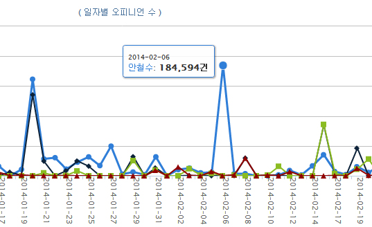 왼쪽 마우스 드래그 후 특정 부분 확대 가능 함