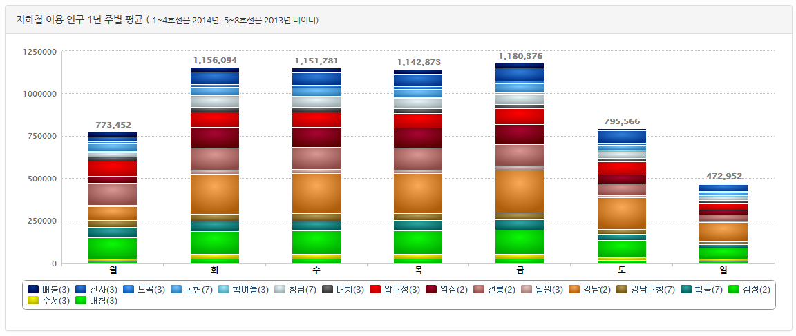 로컬 시장을 잡기 위해서는 온라인과 오프라인을 동시에 분석해야 한다.