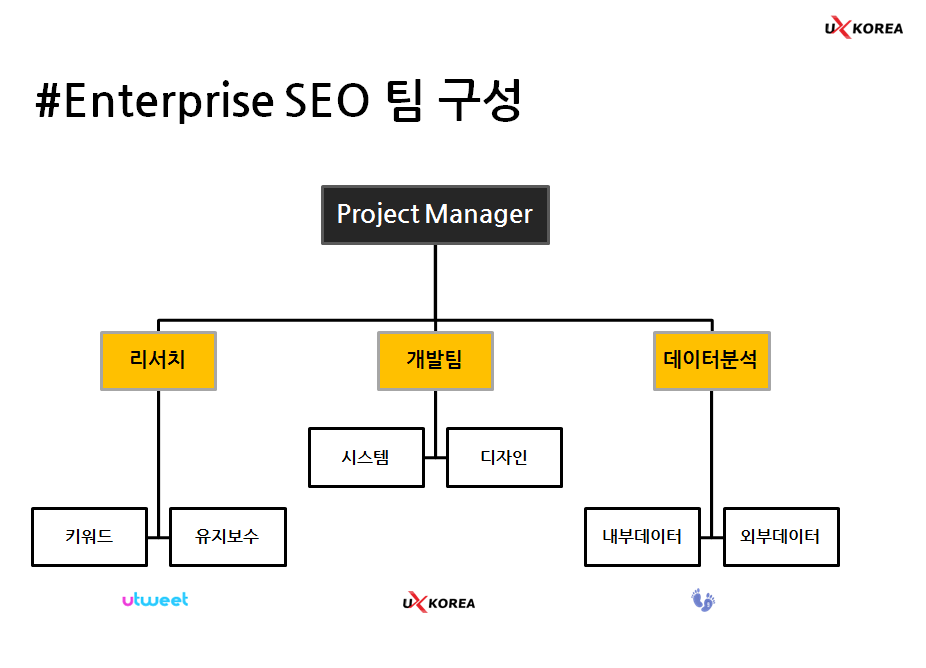 SEO 팀 구성 기본 조직도