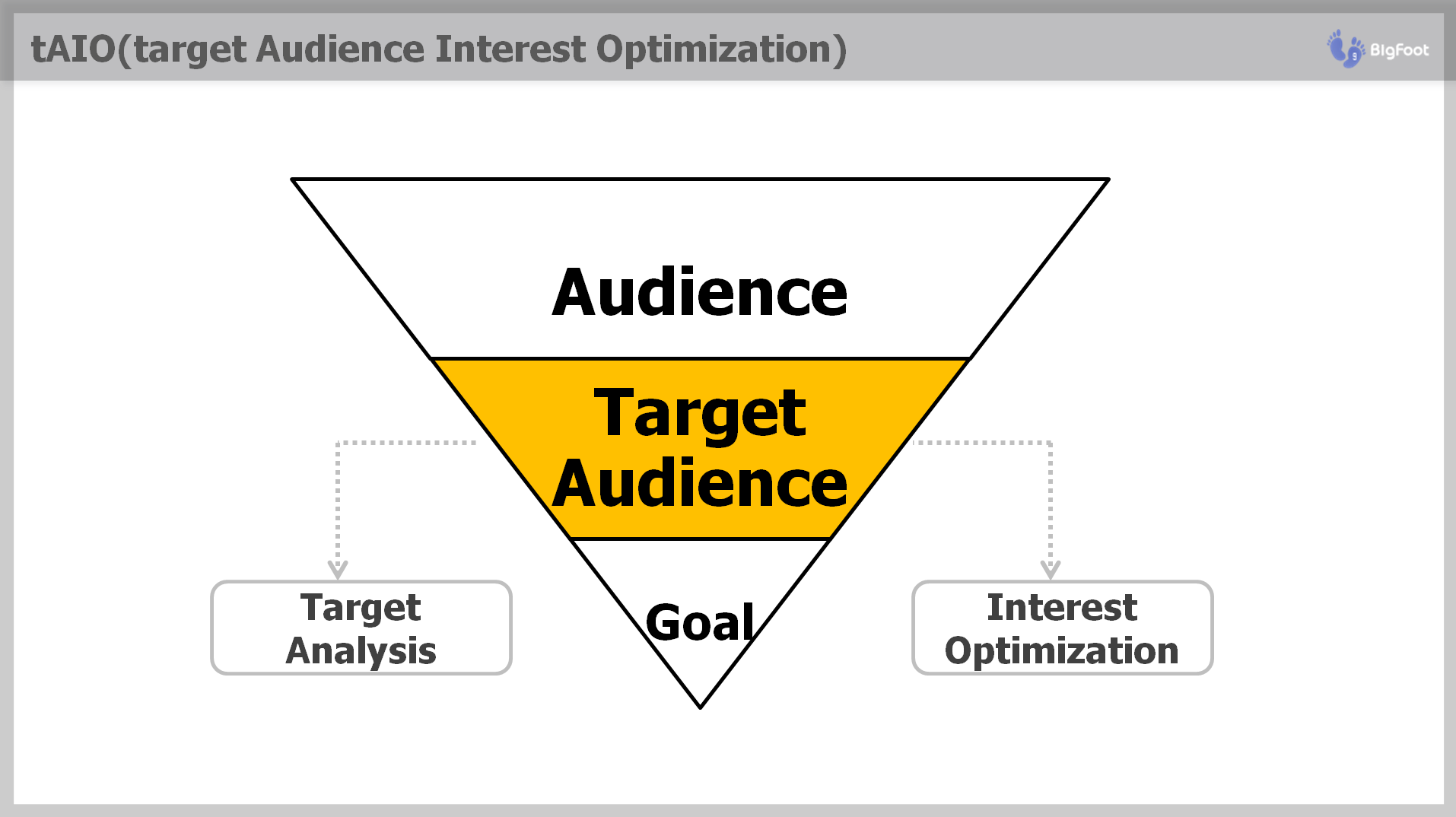 tAIO 1단계 target Audience Sement 분류